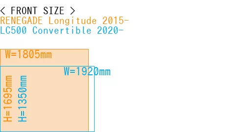 #RENEGADE Longitude 2015- + LC500 Convertible 2020-